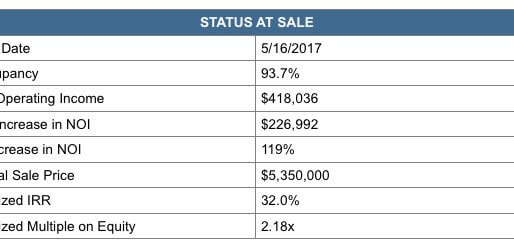 Status at Sale Table